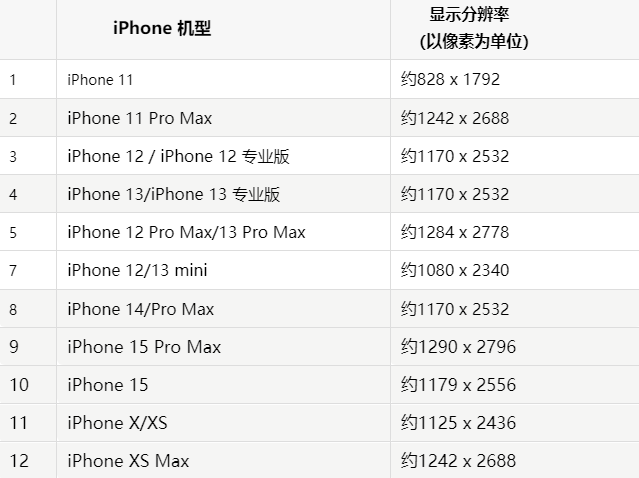 苹魏都果维修分享iPhone主屏幕壁纸显得模糊怎么办