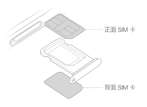 魏都苹果15维修分享iPhone15出现'无SIM卡'怎么办 