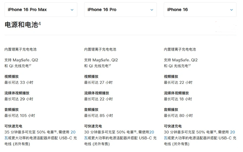 魏都苹果手机维修分享 iPhone 16 目前实测充电峰值功率不超过 39W 